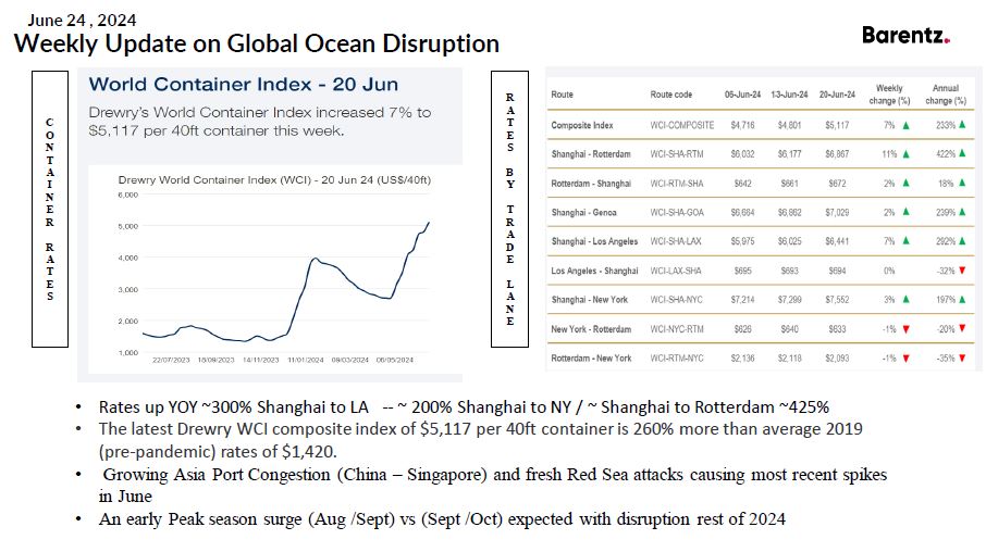 Barentz Ocean Disruption Report