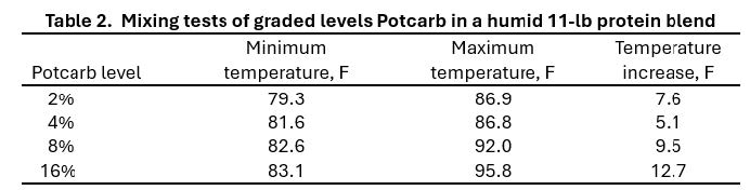 Table 2