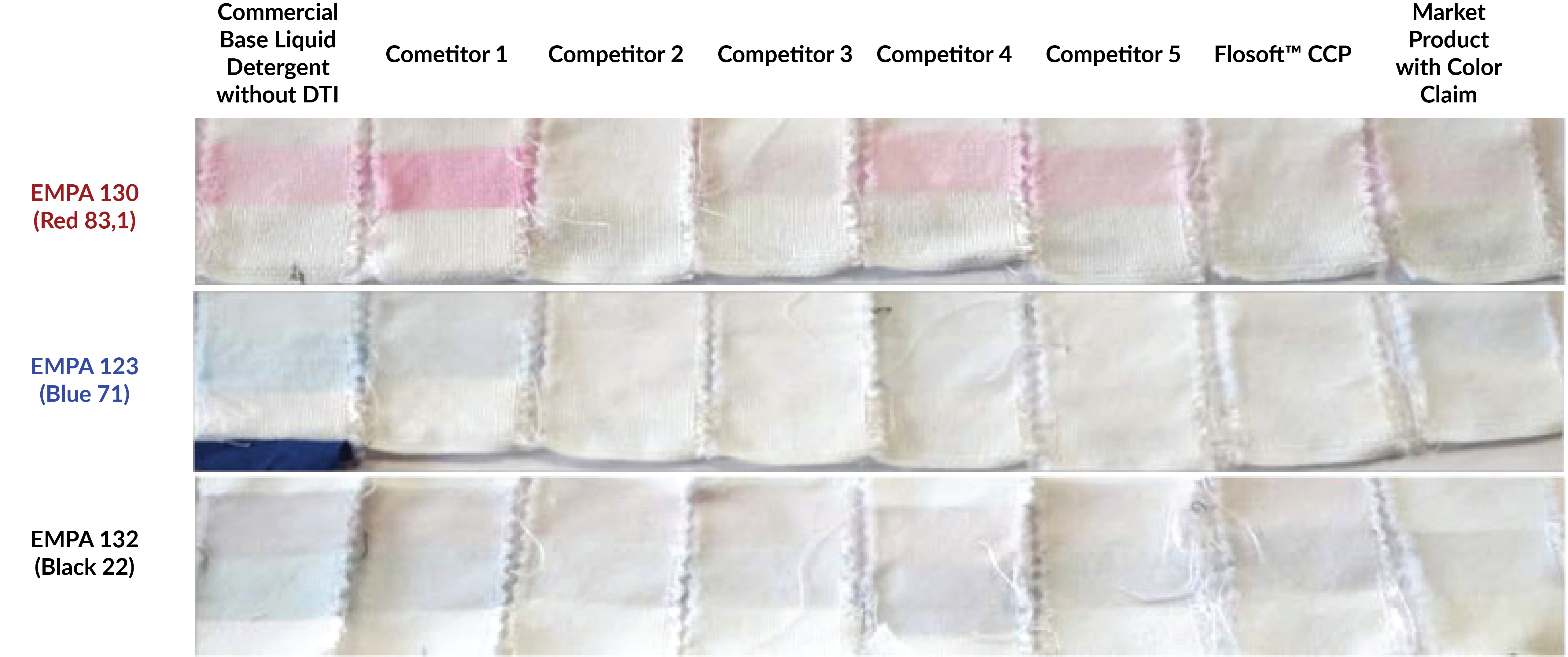 Flosoft CCP Performance